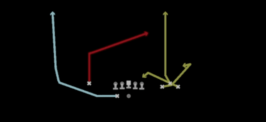 Play diagram for Cheat Wheel Post from Shotgun Bunch Wide Nasty in Madden 27
