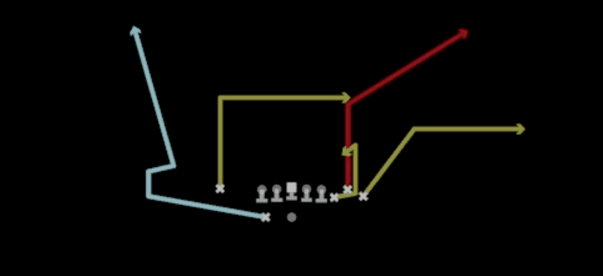 Play diagram for Mtn Smash Sluggo from Shotgun Bunch X Nasty in Madden 27