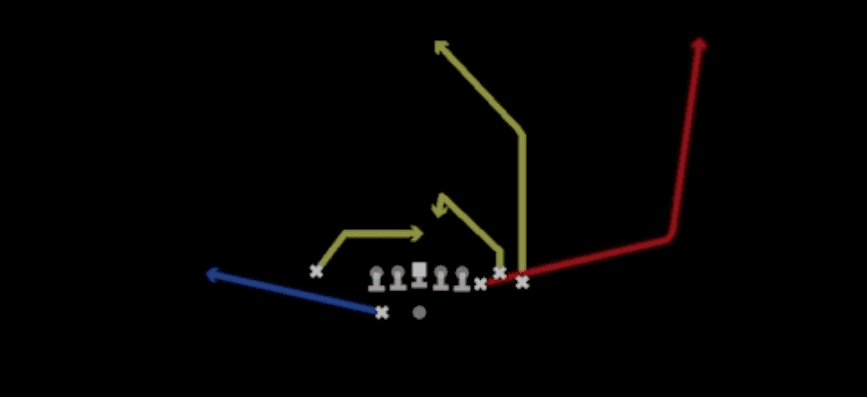 Play diagram for Post Wheel Shallow from Shotgun Bunch X Nasty in Madden 27