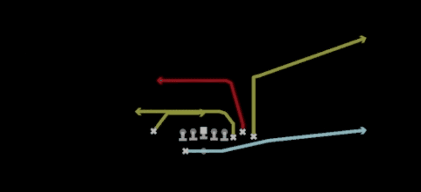 Play diagram for SFT Bounce Mesh Drive from Shotgun Bunch X Nasty in Madden 27