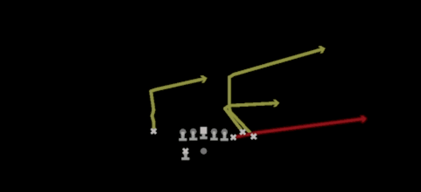 Play diagram for Y Flat Goalline from Shotgun Bunch X Nasty in Madden 27