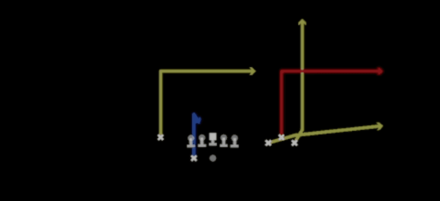Play diagram for Flood from Shotgun Bunch Y-Flex in Madden 27
