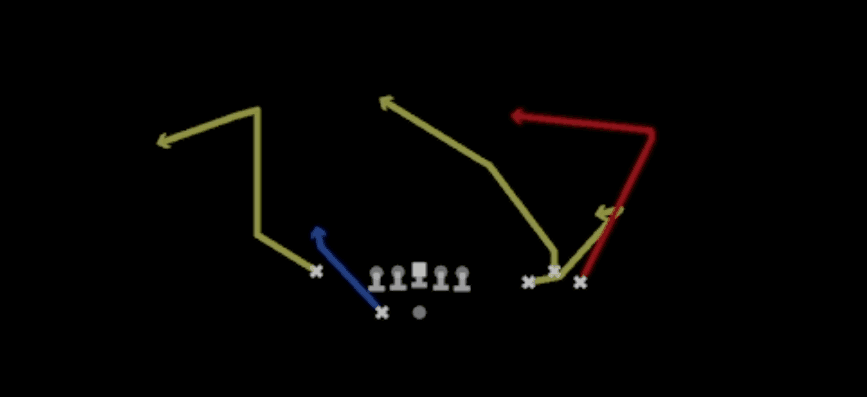 Play diagram for Speed Dig from Shotgun Bunch Y-Flex in Madden 27