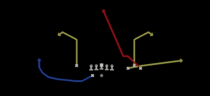 Play diagram for Swirl Hook N Go from Shotgun Bunch Y-Flex in Madden 27