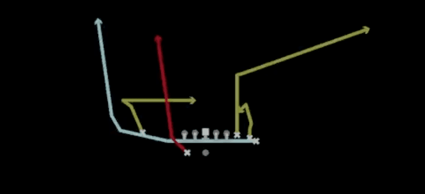 Play diagram for Mtn Fly HB Go from Shotgun Bunch Y-Trips in Madden 27