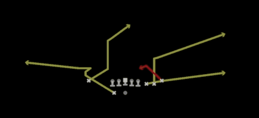 Play diagram for Z Spot from Shotgun Cluster in Madden 27
