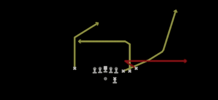 Play diagram for Post Dig from Shotgun Cluster HB Str in Madden 27