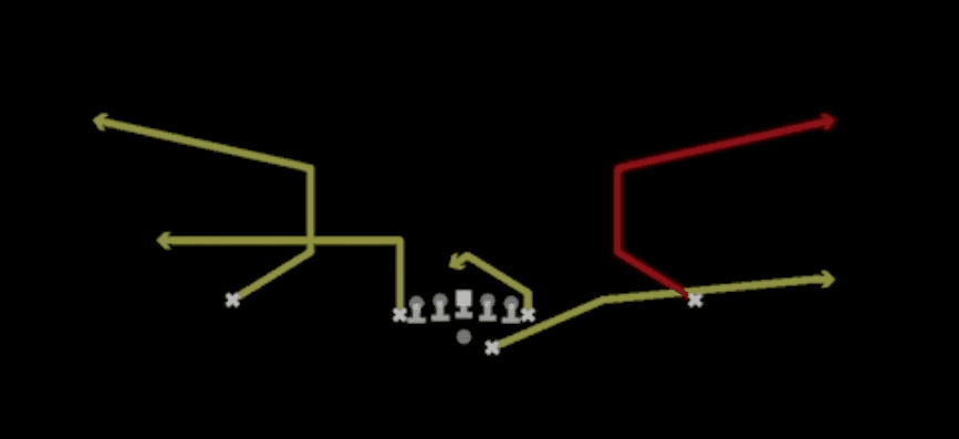 Play diagram for Bench Swap from Shotgun Deuce in Madden 27