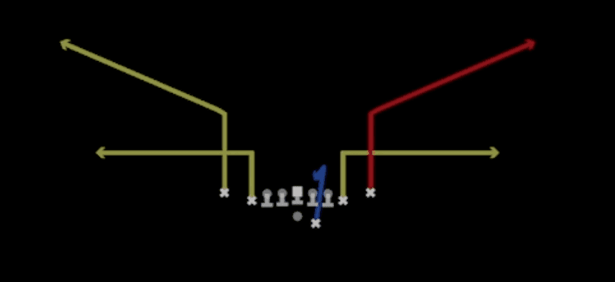 Play diagram for Bench from Shotgun Deuce Close in Madden 27