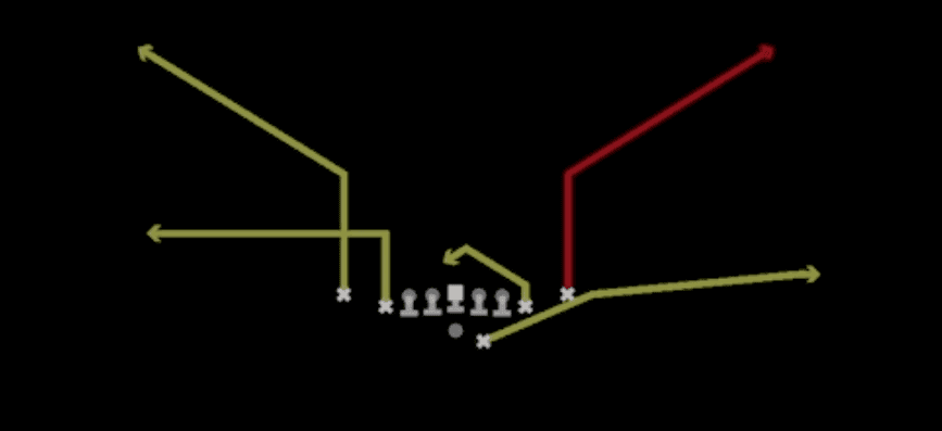 Play diagram for Bench Swap from Shotgun Deuce Close in Madden 27
