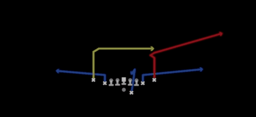 Play diagram for Chip PoCo X Dig from Shotgun Deuce Close in Madden 27