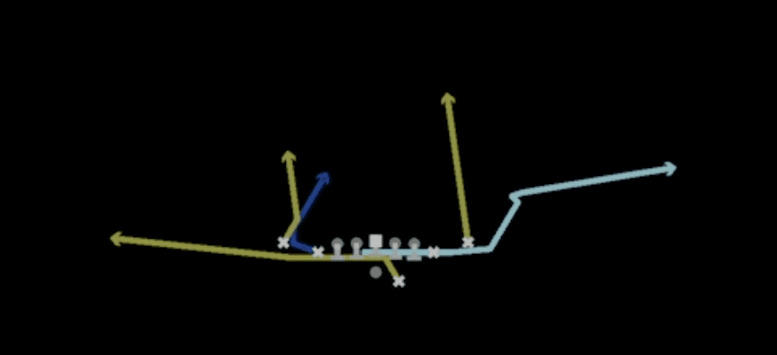 Play diagram for Mtn Return Y-Shake from Shotgun Deuce Close in Madden 27