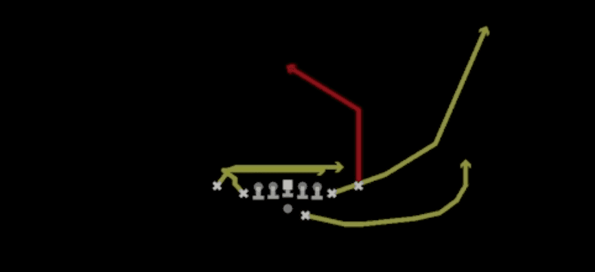 Play diagram for Post Wheel from Shotgun Deuce Close in Madden 27