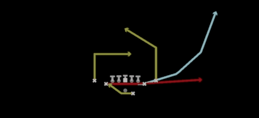 Play diagram for Return RPO Read Flat Wheel from Shotgun Deuce Close in Madden 27
