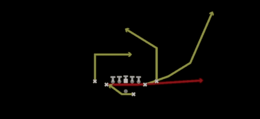 Play diagram for RPO Read Flat Wheel from Shotgun Deuce Close in Madden 27