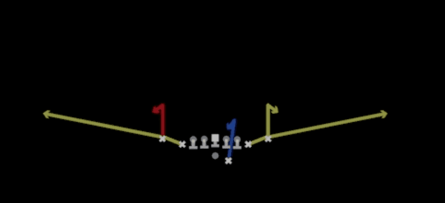 Play diagram for Stick from Shotgun Deuce Close in Madden 27