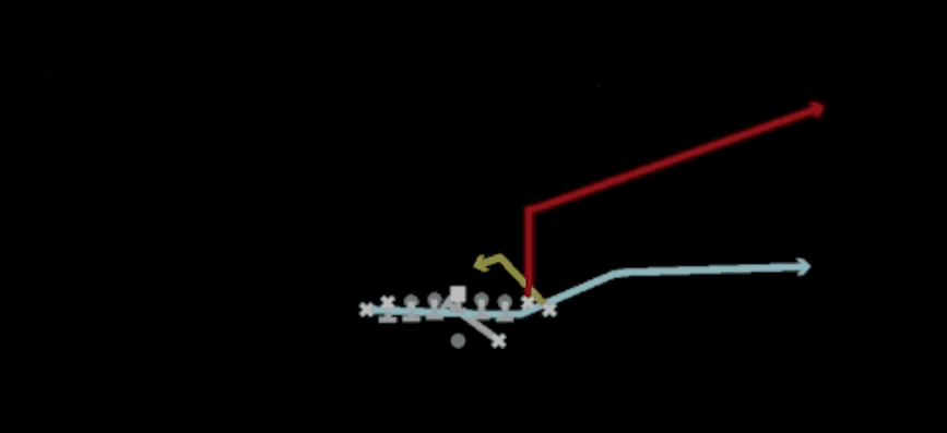 Play diagram for Mtn Spot from Shotgun Double Wing in Madden 27
