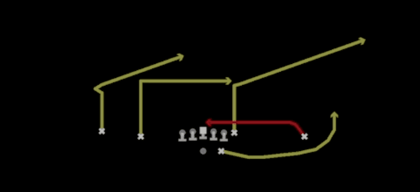 Play diagram for Drag Under from Shotgun Doubles in Madden 27