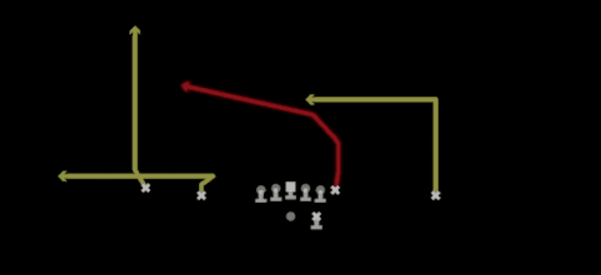 Play diagram for Y Cross from Shotgun Doubles in Madden 27