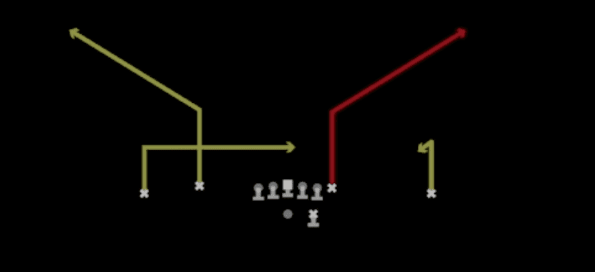Play diagram for Corner - Threat from Shotgun Doubles Flex in Madden 27