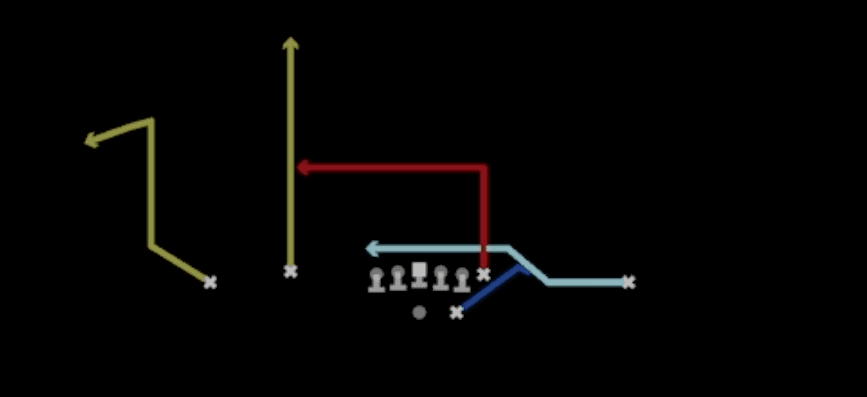 Play diagram for Flanker Drive from Shotgun Doubles Flex in Madden 27