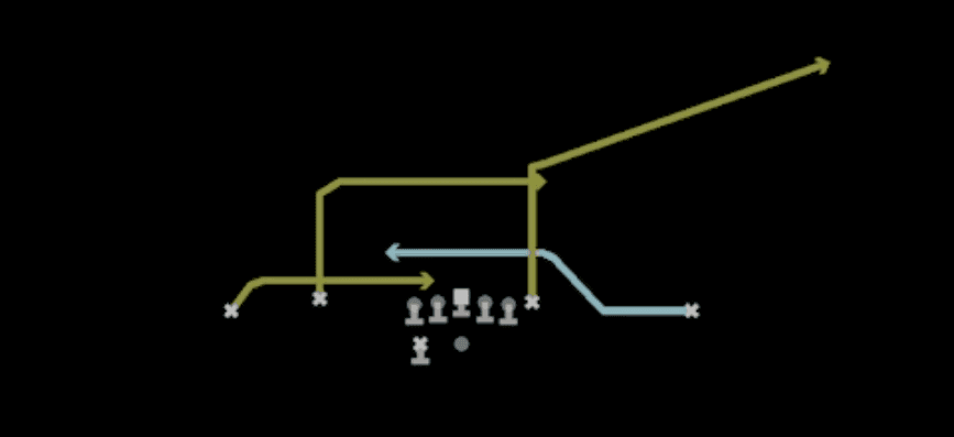 Play diagram for Mtn Mesh Y Corner from Shotgun Doubles Flex Wk Swap in Madden 27