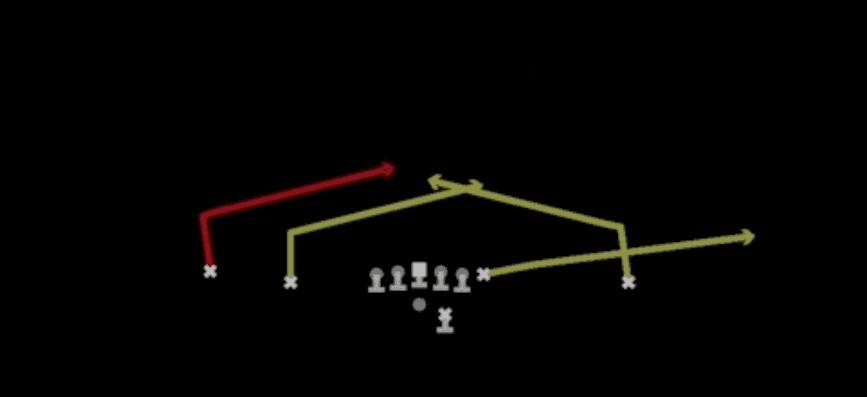 Play diagram for Double Slants from Shotgun Doubles Offset in Madden 27