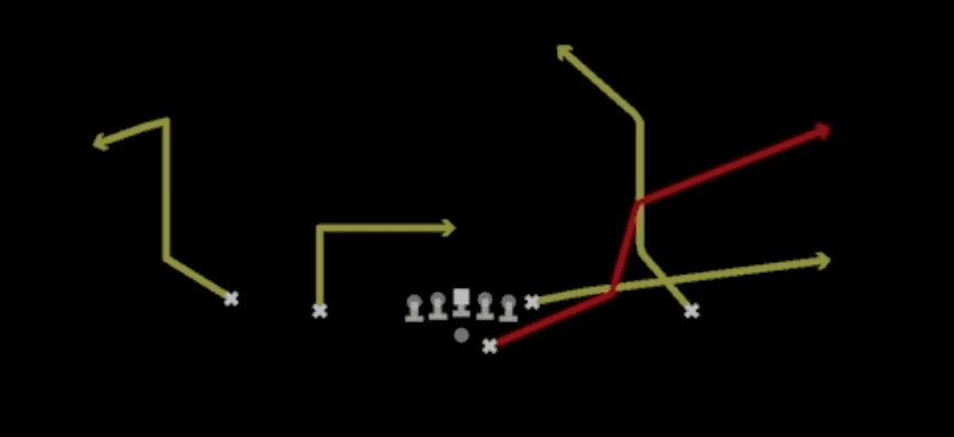 Play diagram for Redzone Scissors from Shotgun Doubles Offset in Madden 27