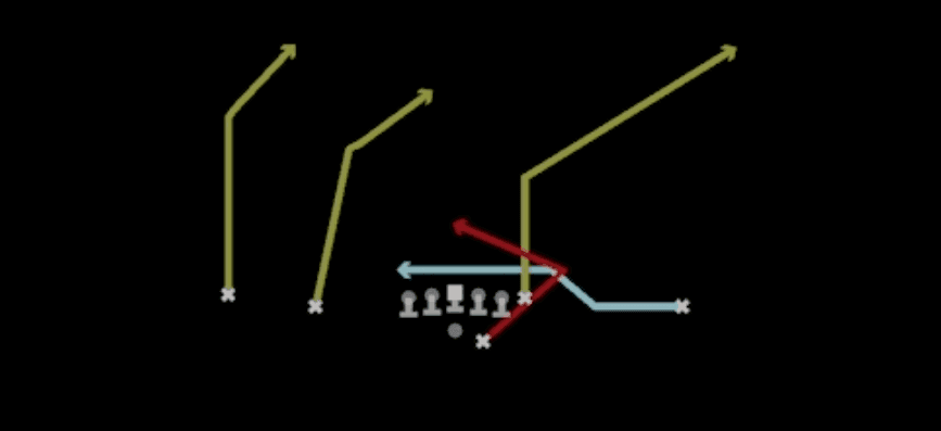 Play diagram for Texas Double Post from Shotgun Doubles Offset in Madden 27