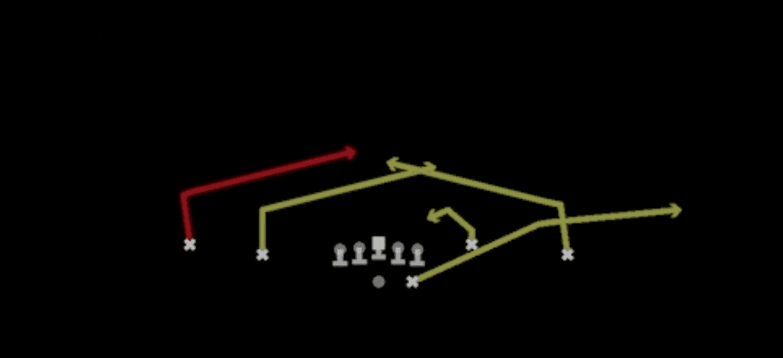 Play diagram for Double Slants from Shotgun Doubles Y-Flex in Madden 27