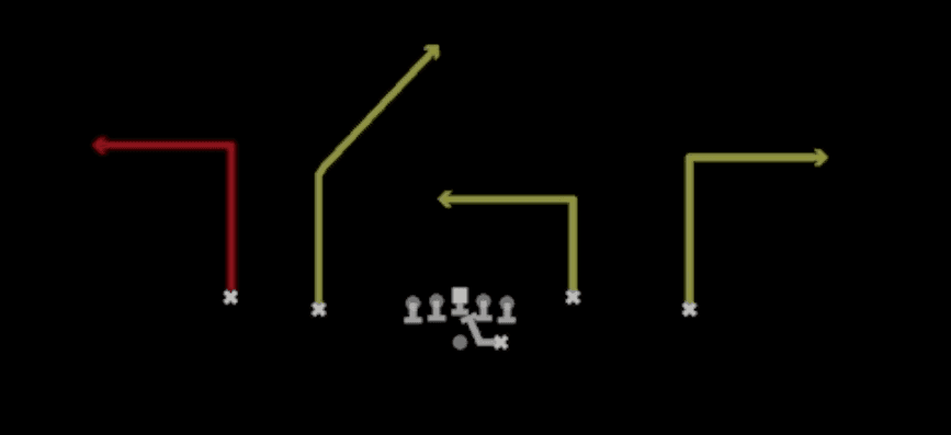 Play diagram for PA Deep Outs from Shotgun Doubles Y-Flex in Madden 27