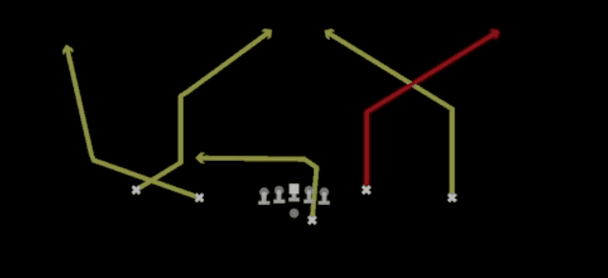 Play diagram for Fork Wheel from Shotgun Doubles Y-Flex Offset in Madden 27