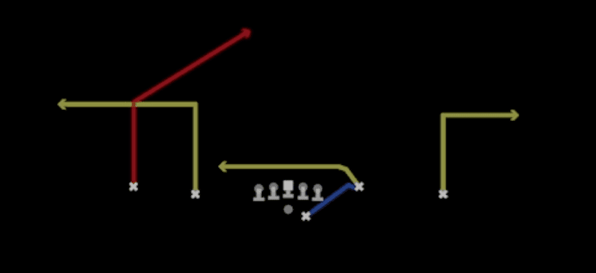 Play diagram for Weak Flood from Shotgun Doubles Y-Flex Offset in Madden 27