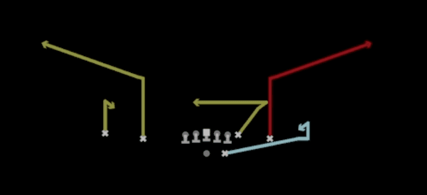 Play diagram for Mtn Smash Y-Zig from Shotgun Doubles Z Close in Madden 27
