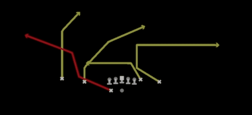 Play diagram for Redzone Fork from Shotgun Doubles Z Close Wk in Madden 27