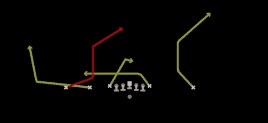 Play diagram for Post Wheel Shallow from Shotgun Empty Ace in Madden 27