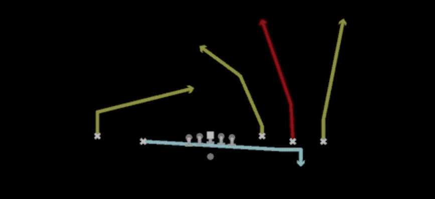 Play diagram for Fk Screen Verts from Shotgun Empty Base in Madden 27