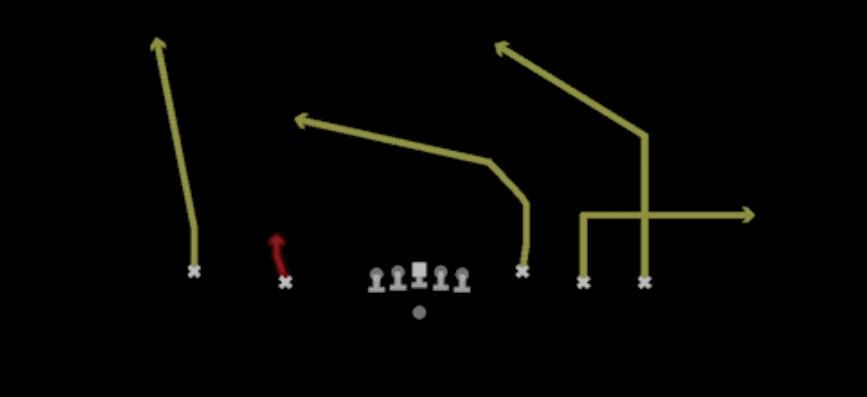 Play diagram for Y Cross Flood from Shotgun Empty Base in Madden 27