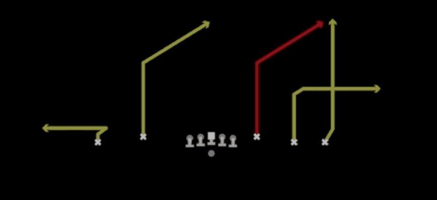 Play diagram for Deep Flood from Shotgun Empty Base Flex in Madden 27