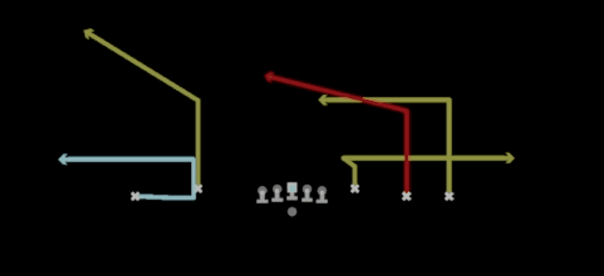 Play diagram for Mtn Smash Y-Whip from Shotgun Empty Base Flex in Madden 27