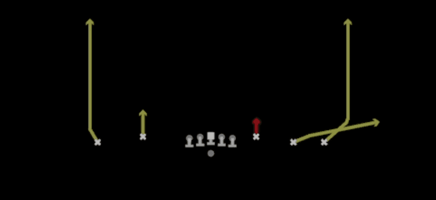 Play diagram for Stick from Shotgun Empty Base Flex in Madden 27