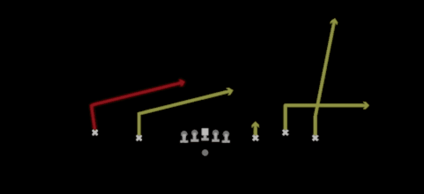 Play diagram for Double Slant Stick from Shotgun Empty Base Trio in Madden 27