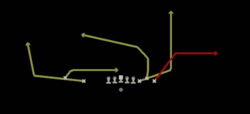 Play diagram for Divide Wheel from Shotgun Empty Bunch in Madden 27