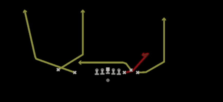 Play diagram for Y Curl from Shotgun Empty Bunch in Madden 27