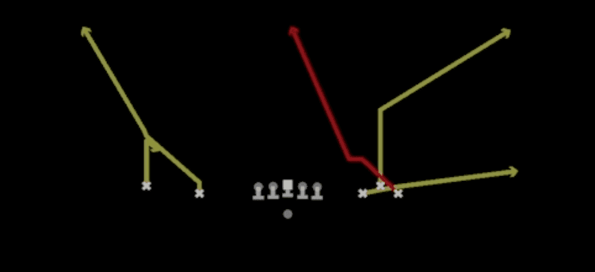 Play diagram for Z Spot N Go from Shotgun Empty Bunch Open in Madden 27