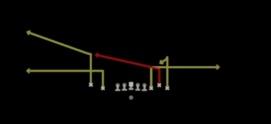 Play diagram for Quick Slants from Shotgun Empty Bunch Tight in Madden 27