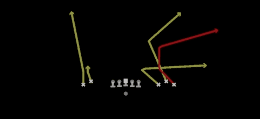 Play diagram for Deep Flood from Shotgun Empty Bunch Wide in Madden 27