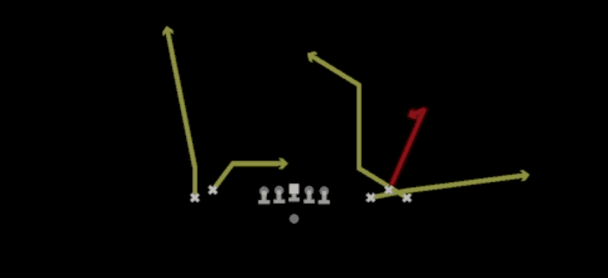 Play diagram for Drag Curl from Shotgun Empty Bunch Wide in Madden 27