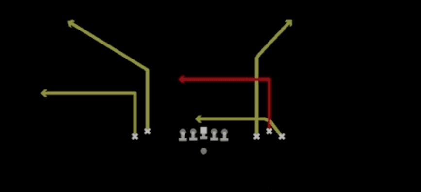 Play diagram for Drive Y Corner from Shotgun Empty Bunch Wide in Madden 27