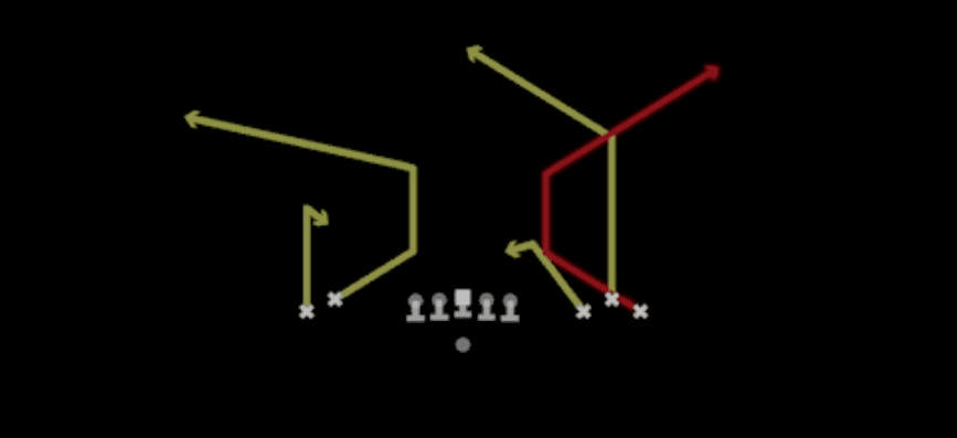 Play diagram for Post Corner Read from Shotgun Empty Bunch Wide in Madden 27